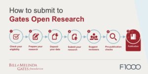 How to submit to Gates Open Research submission process infographic v2